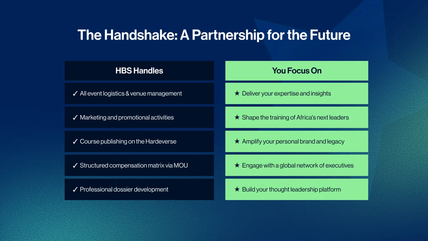 The Handshake partnership table, HBS and facilitator responsibilities