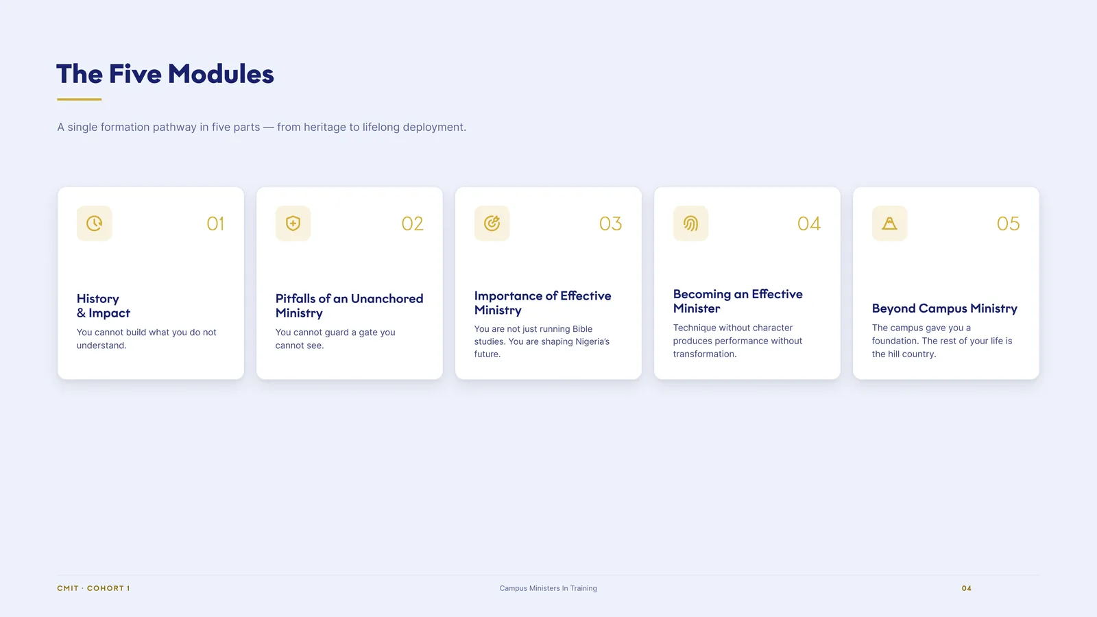 CMIT the five training modules laid out on a grid