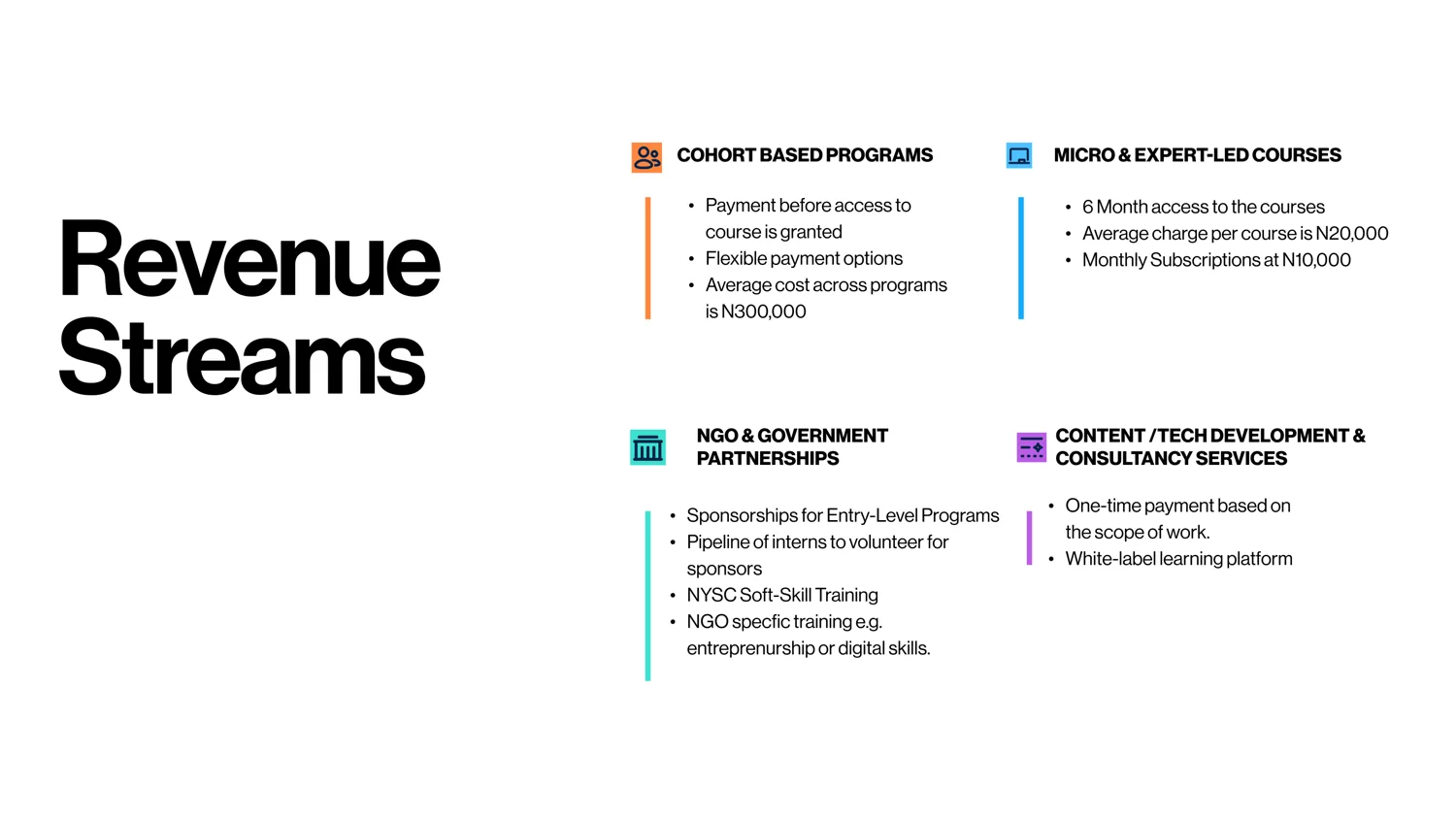 Hardé revenue streams slide