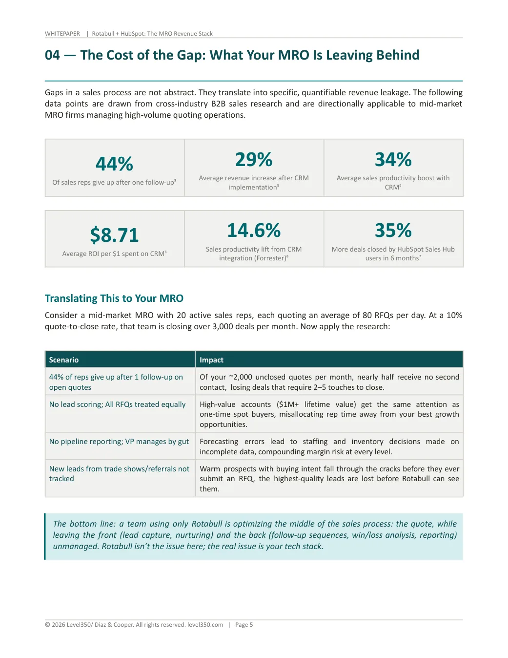 Rotabull whitepaper: the cost of the gap, stat blocks