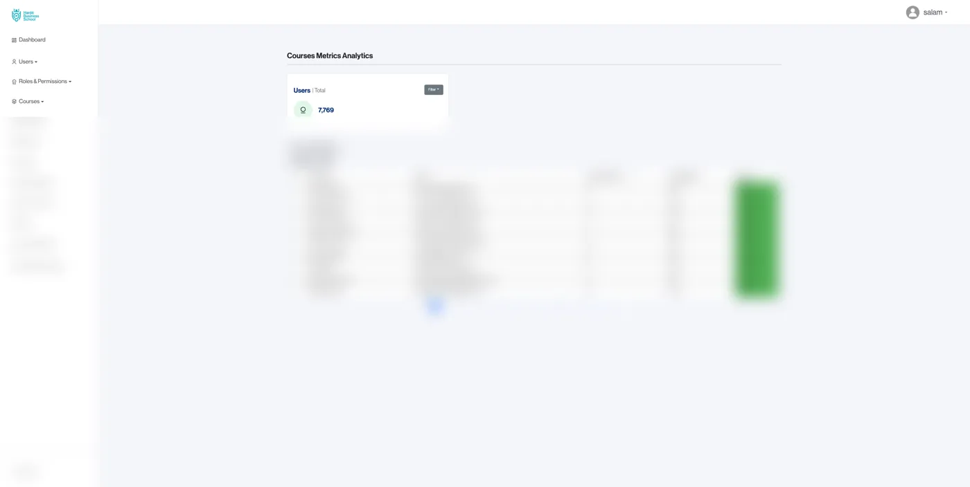 The Hardé admin analytics screen before the redesign (learner data intentionally blurred)