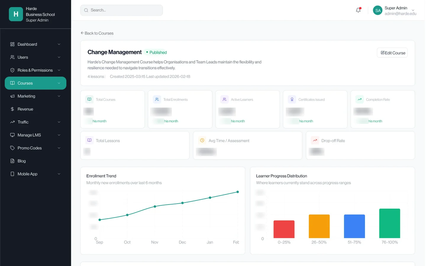 A course in the redesigned Hardé admin, figures blurred