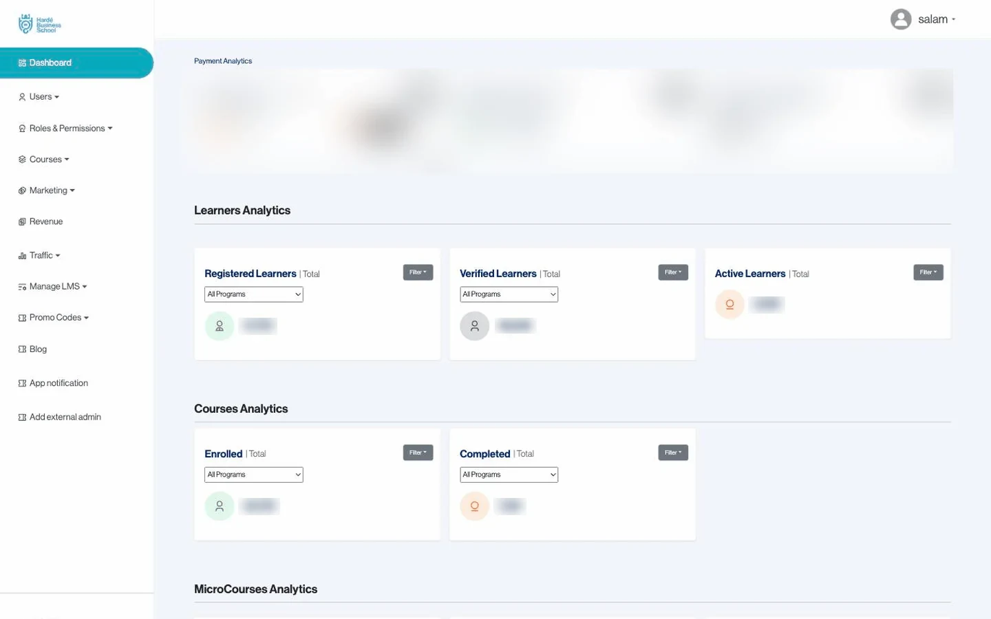 The admin dashboard Hardé had, figures blurred