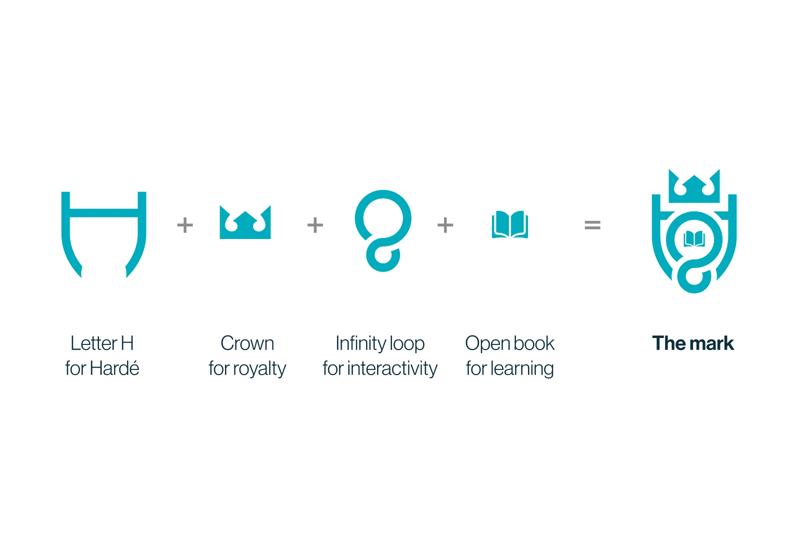 How the mark is built: the letter H, a crown, an infinity loop and an open book combine into the shield
