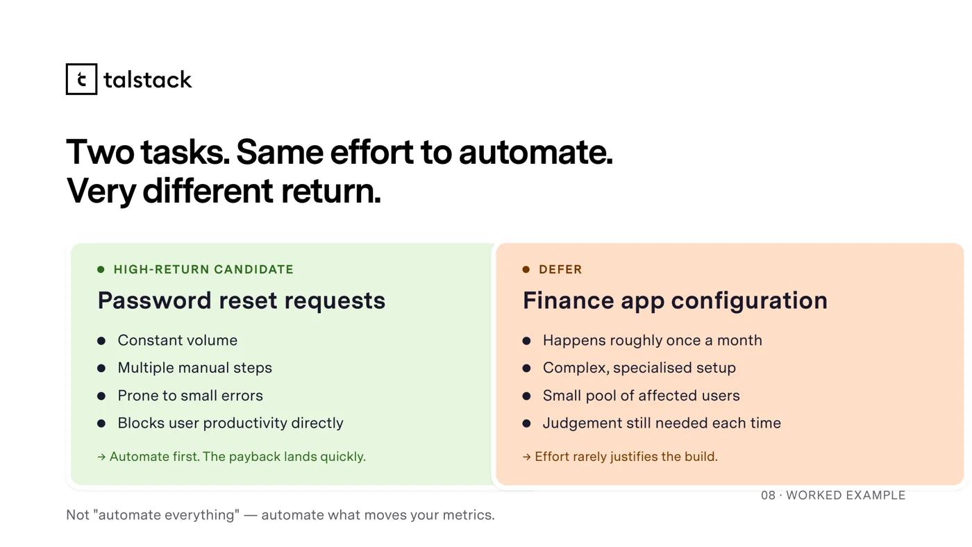 A content slide from the Talstack NI course system